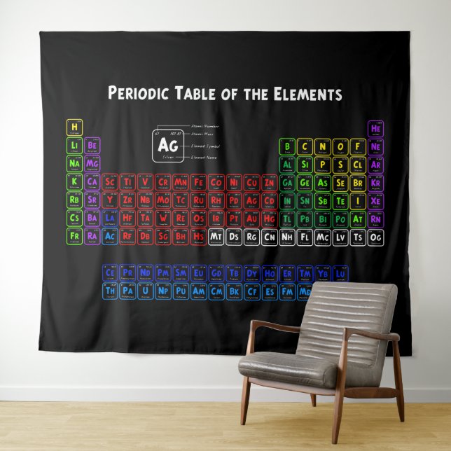 Periodic Table of the Elements Tapestry (In Situ (Horizontal))