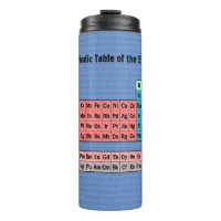 Periodic Table of the Elements