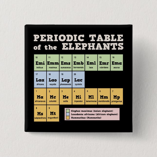 Periodic Table of the Elephants 15 Cm Square Badge (Front)