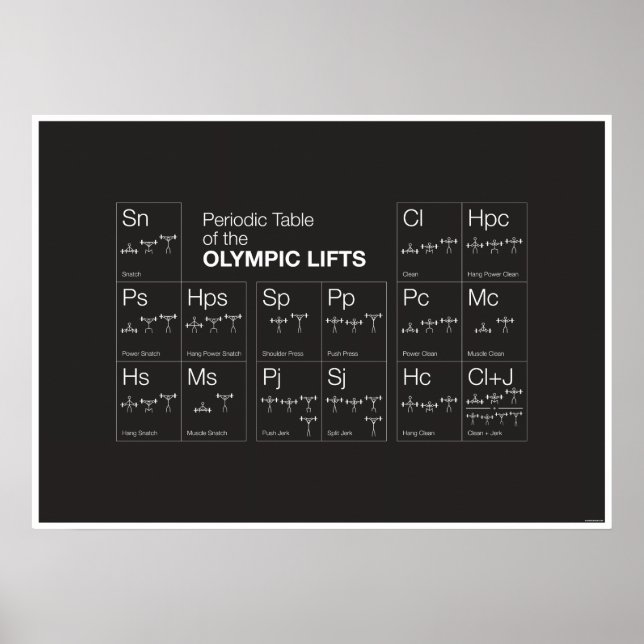 Periodic Table of the Olympic Lifts Poster (Front)