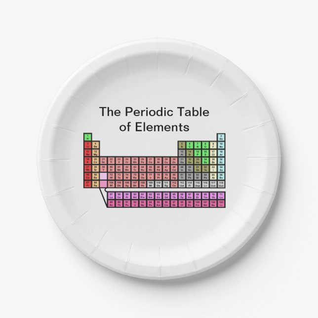 Periodic Table Paper Plate (Front)