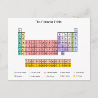 Periodic Table Postcard