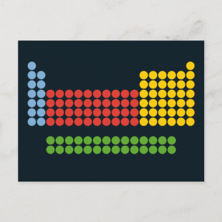 Periodic table postcard