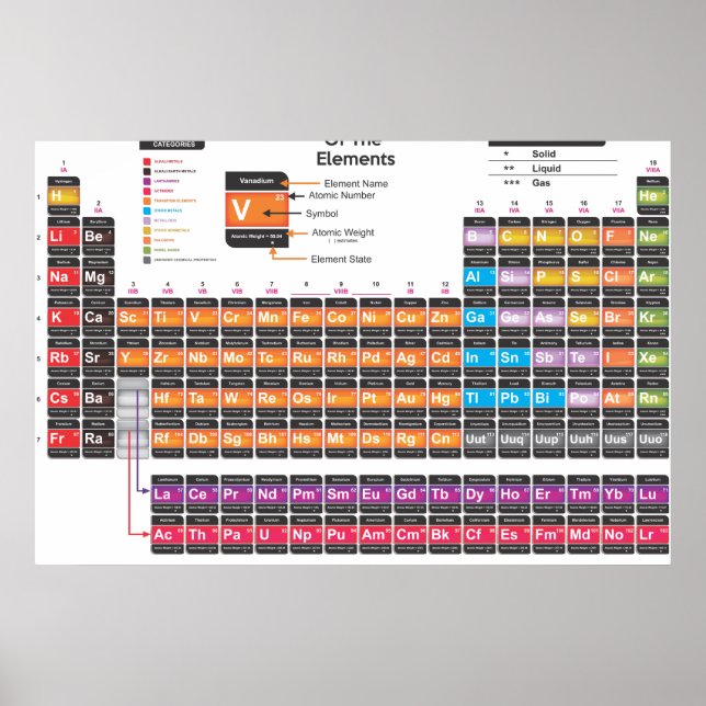 Periodic table poster (Front)