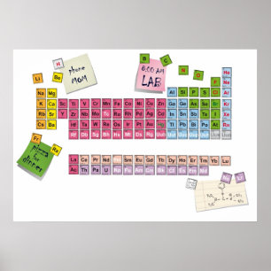 periodic table poster