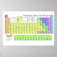 Periodic Table