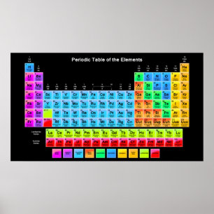 Periodic Table Poster