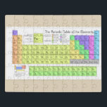 Periodic Table Puzzle<br><div class="desc">classroom activity</div>