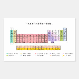 Periodic Table Rectangular Sticker