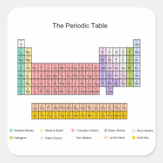 Periodic Table Square Sticker