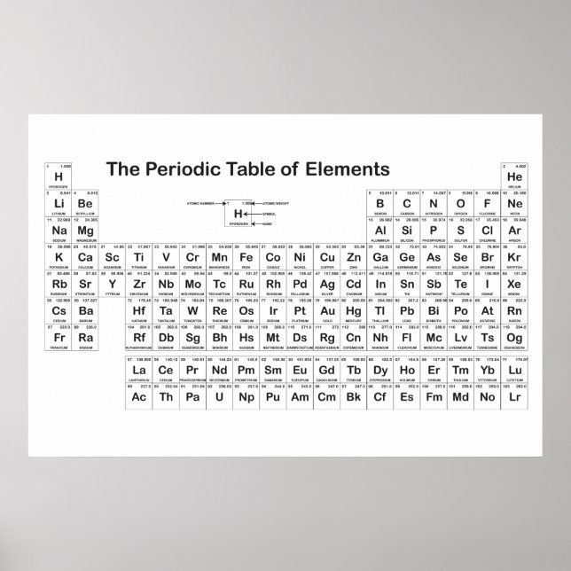 Periodic Table Wall Poster (Front)