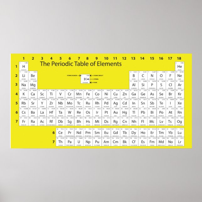 Periodic Table Wall Poster (Front)