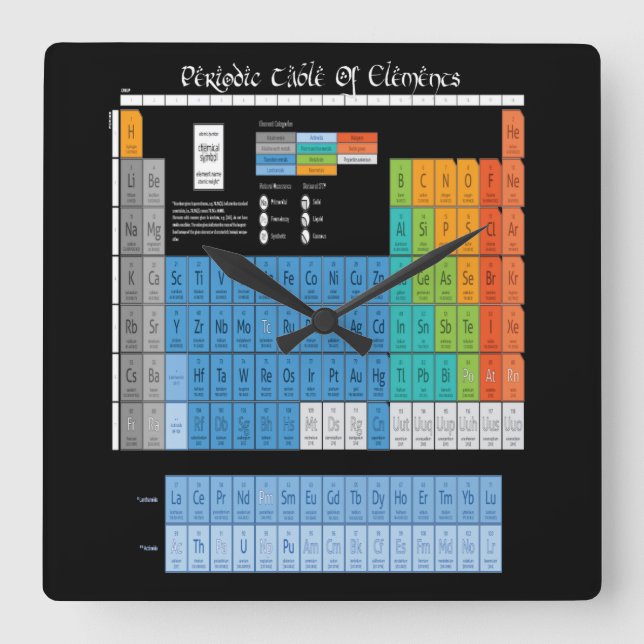Periodical Table Of Elements Square Wall Clock (Front)