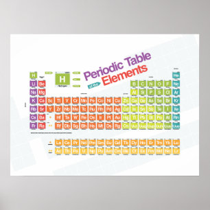 Periodically Basic I Poster