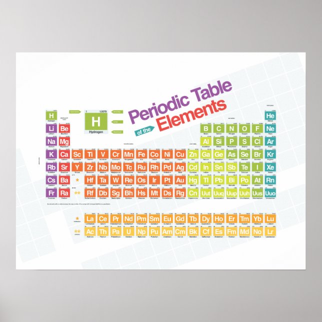 Periodically Basic I Poster (Front)