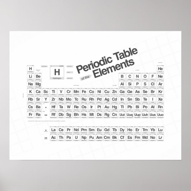 Periodically Basic III Poster (Front)