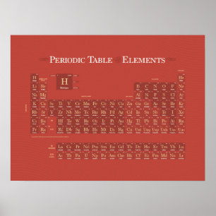 Periodically Classic II Poster