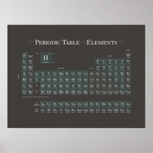 Periodically Classic III Poster