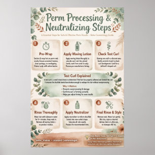 Perm Processing & Neutralising Steps Poster