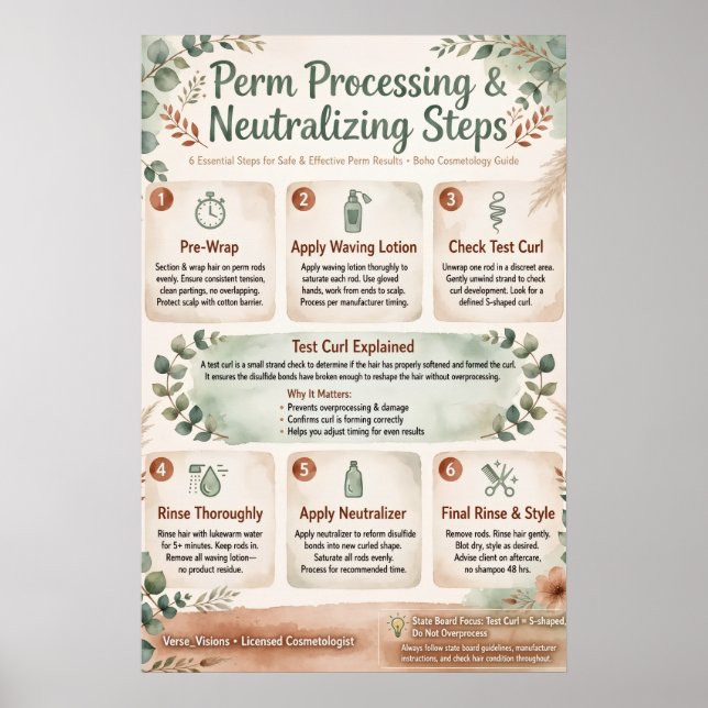 Perm Processing & Neutralising Steps Poster (Front)