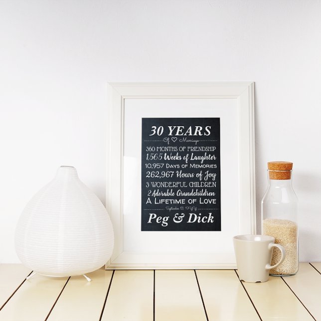 Personalised Chalk Wedding Anniversary Milestones Poster (Creator Uploaded)