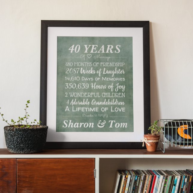 Personalised Green Wedding Anniversary Milestones Poster (Creator Uploaded)