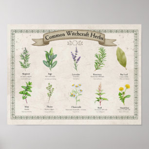 Personalised Vintage Botanical Herb Chart