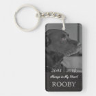 Pet Memorial Photo | Tribute In My Heart