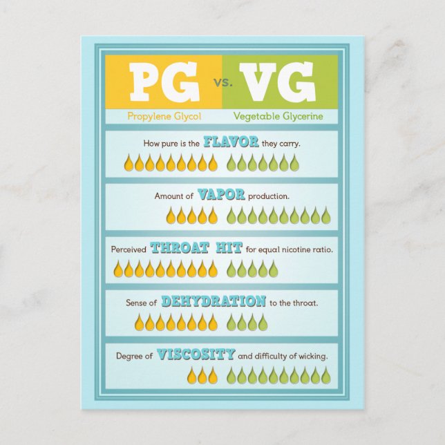 PG vs VG Infographic Postcard (Front)