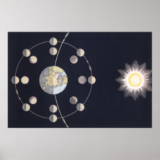 Phases of Moon with Earth & Sun, Vintage Astronomy Poster