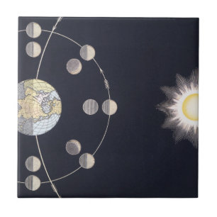 Phases of Moon with Earth & Sun, Vintage Astronomy Tile