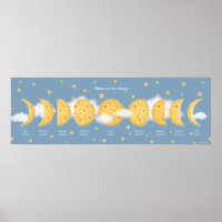 Phases of the Cheese Moon Grey Sky Lunar Chart