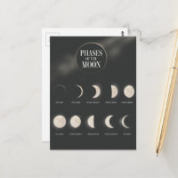 Phases of the Moon.