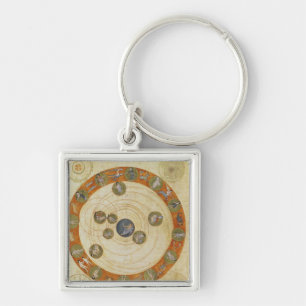 Phenomena of Aratus, cosmological diagram Key Ring