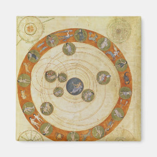 Phenomena of Aratus, cosmological diagram Magnet