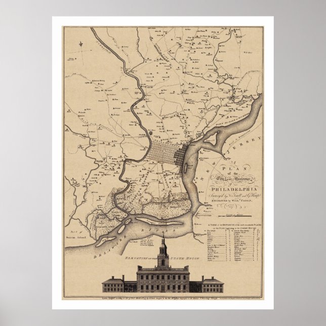 Philadelphia Plan Map - 1777 Poster (Front)