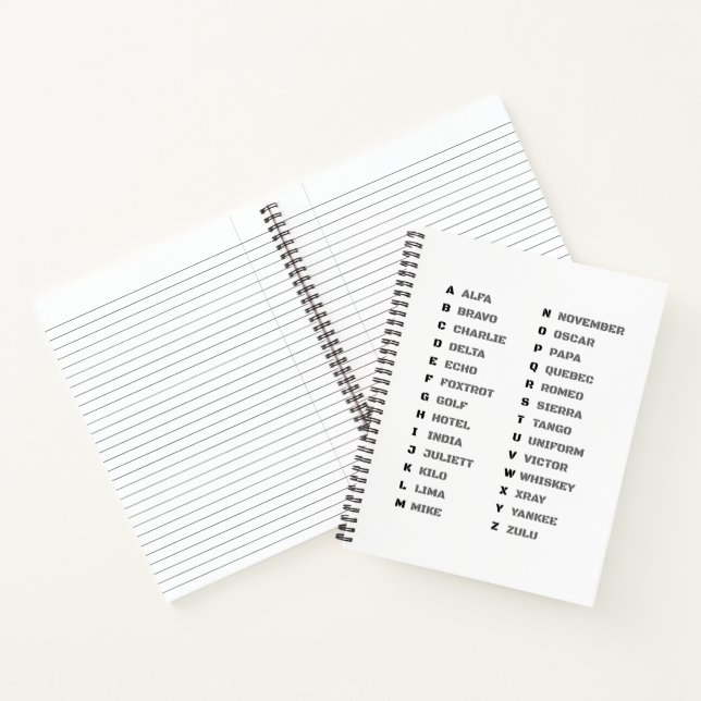 Phonetic Alphabet for the Military ALFA-ZULU Notebook (Inside)