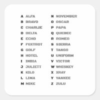 Phonetic Alphabet for the Military ALFA-ZULU