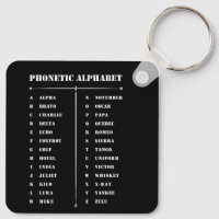 Phonetic Alphabet
