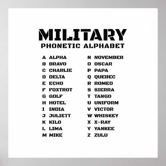 Phonetic Alphabet Military Chart (Front)