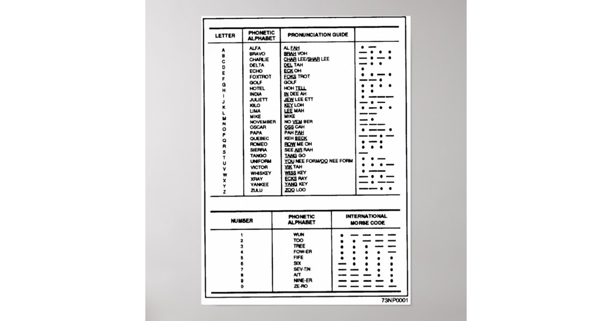 Phonetic Alphabet, Numbers Morse Code Chart Ham | Zazzle.co.nz