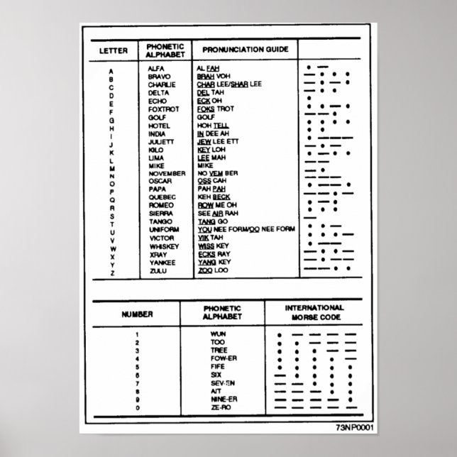 Phonetic Alphabet, Numbers Morse Code Chart Ham (Front)