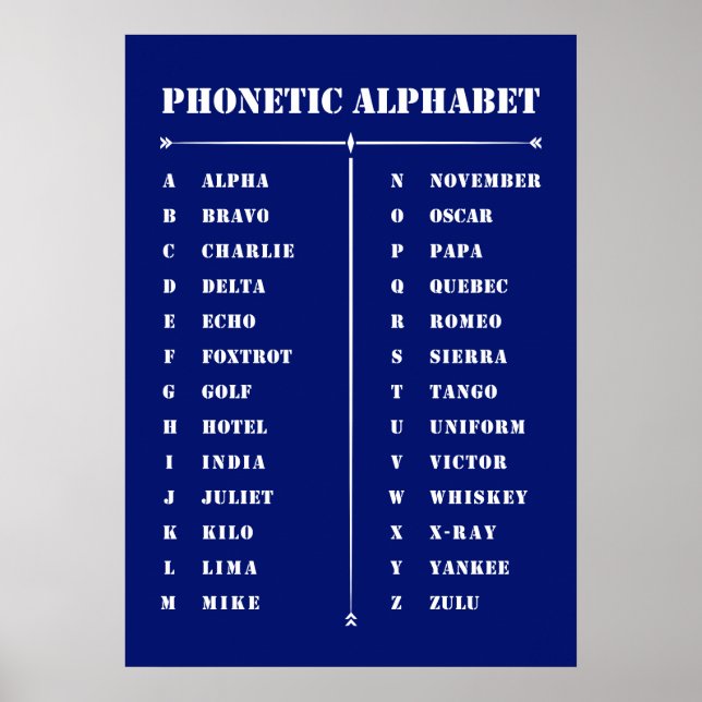 Phonetic Alphabet Poster (Front)