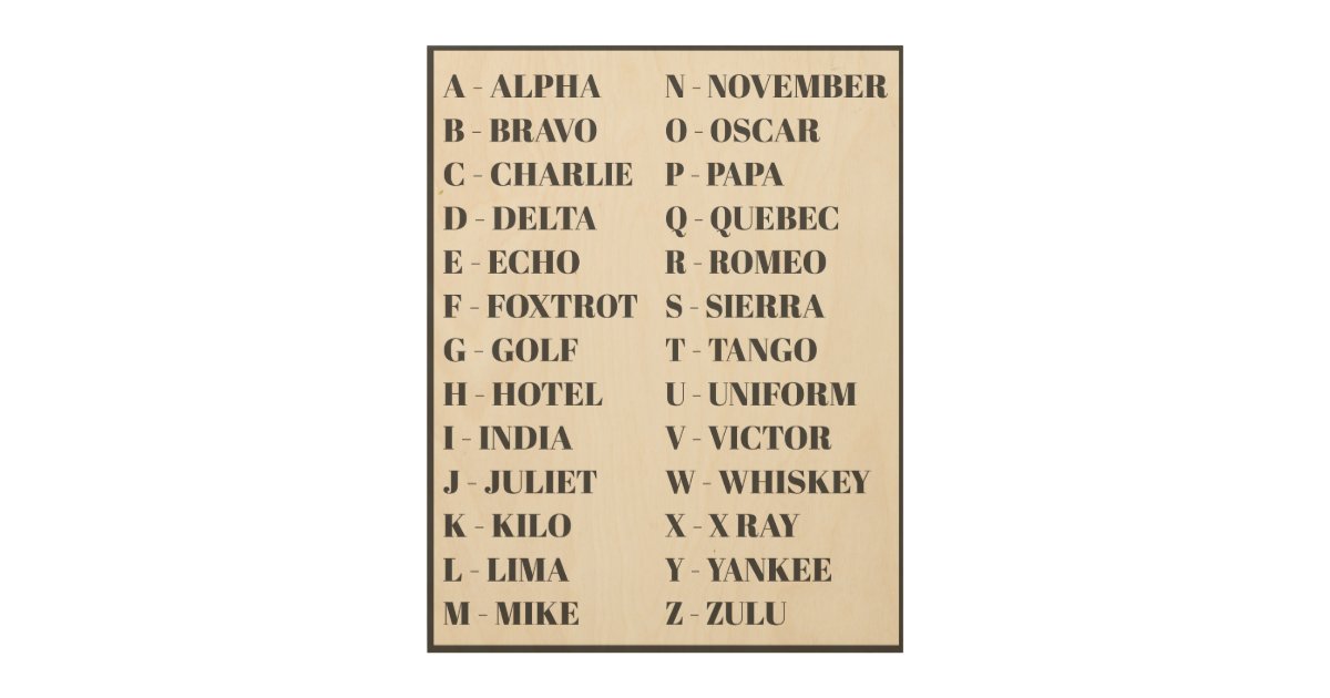 phonetic alphabet wall art nursery wood wall art zazzleconz