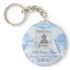 Photo Memorial in Loving Memory