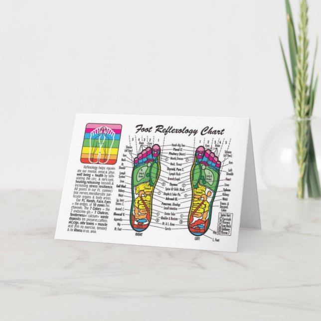 Photo Reflexology Chart Card (Front)