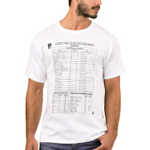 Physics Reference Table