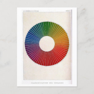 Physics Textbook Illustration of Colour Spectrum Postcard