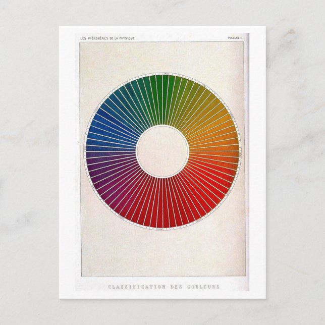 Physics Textbook Illustration of Colour Spectrum Postcard (Front)