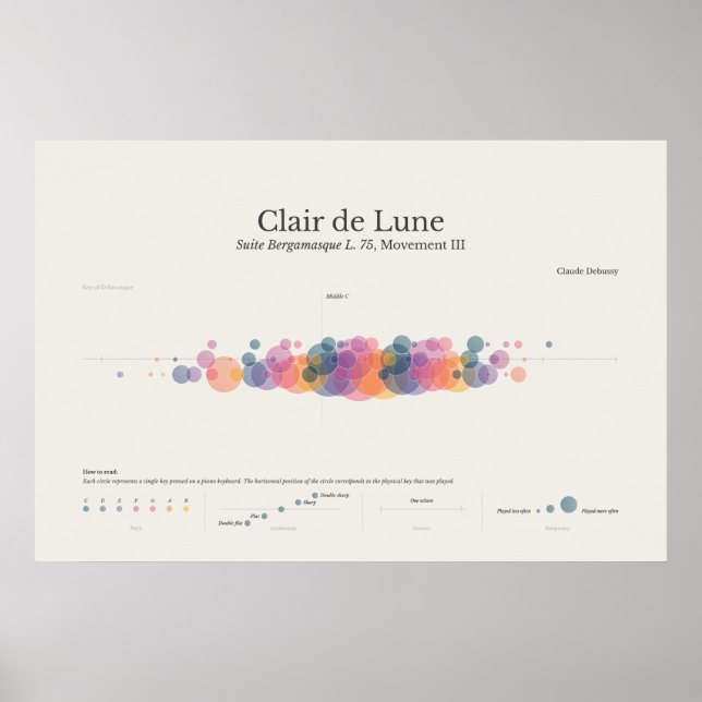 Piano Notes: Clair de Lune Poster (Front)